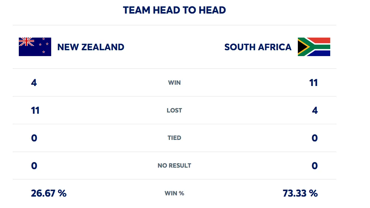 New Zealand vs South Africa T20I